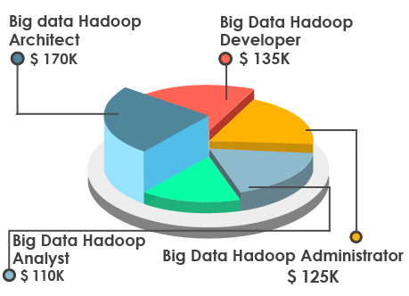 Big Data Training