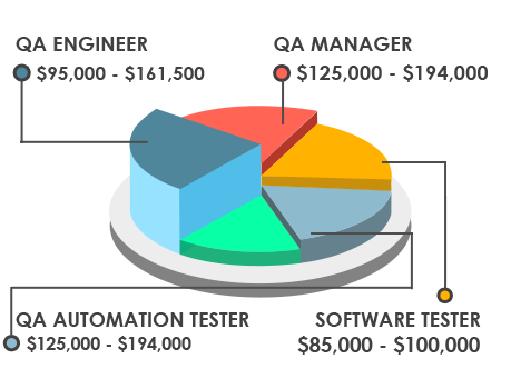 Software Testing